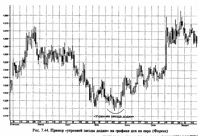 ������ ����������� 5