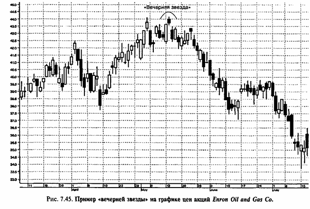 ������ ����������� 6