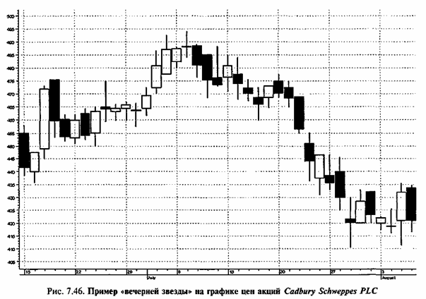 ������ ����������� 7