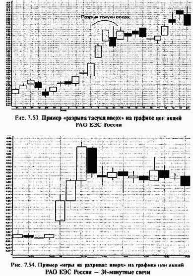 ������ ����������� 15