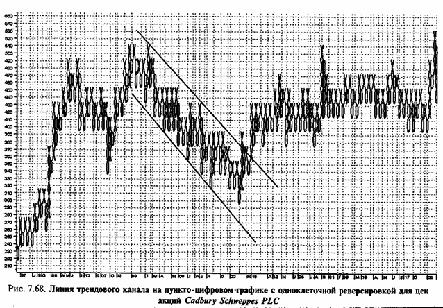 ������-�������� ������ 7