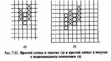 ������� ��������� ����������� ������, �������������� 