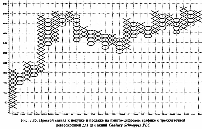 ������-�������� ������ 22