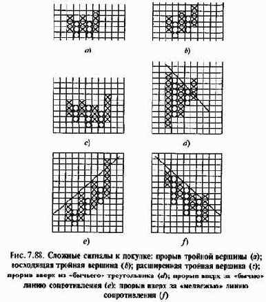 � ������ ������������� ���� ����� 