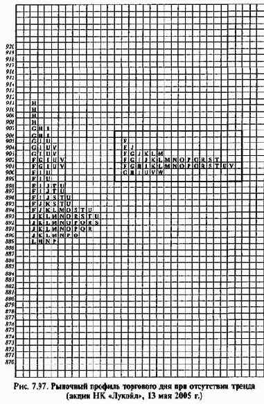 ����� ��������� ������� 4