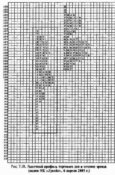 ����������� �������� ������ ���� ������� 