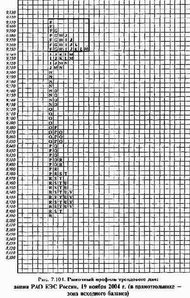 ��� ����������������� �� ���������� ��������� 