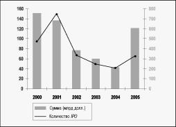 ������� �. - ����������� �����������