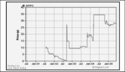 ������� �. - ����������� �����������