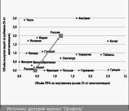 ������� �. - ����������� �����������