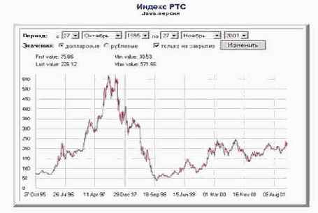 �������� �� ��������� ������� ����� 