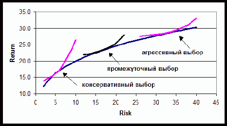 ������������� ������������ ��� �������� ������������� 