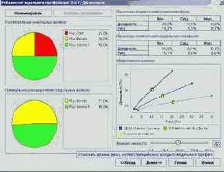 ��������� ������������� ����������� ����������� ��������������� 