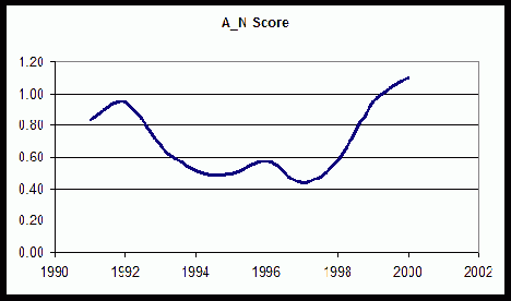 ���������� ����������� �������� �� ���. 