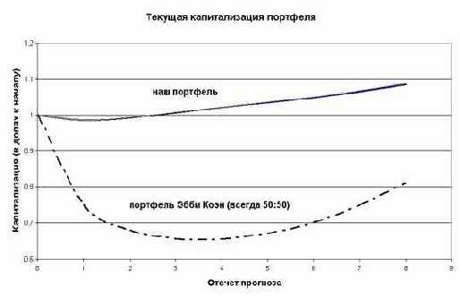 ����������� ���������� ����� �������������� ��������� 