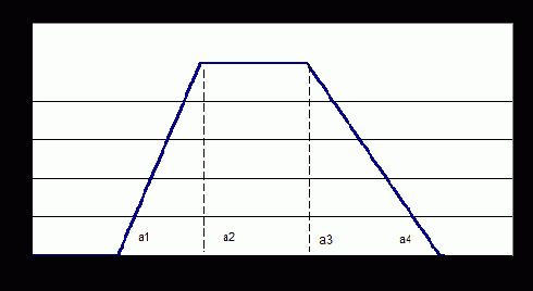 �������������� (������������) �������� �����