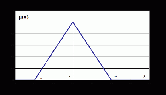 ����������� �������� �����