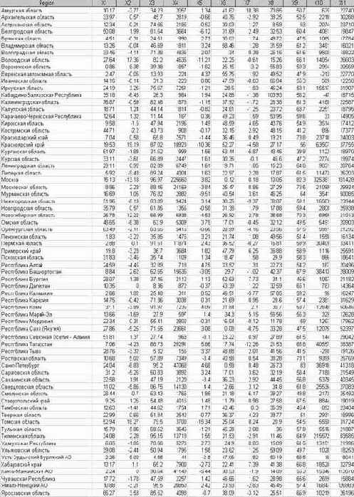 ���������� � ������������� ���������� ��������� �� �� ��������� �� 01 ������ 2002 �.