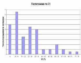 ����������� ����������� �1