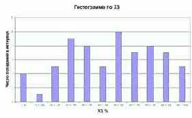 ����������� ����������� �3