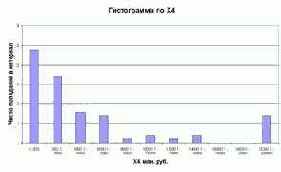 ����������� ����������� �4