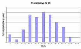 ����������� ����������� �6