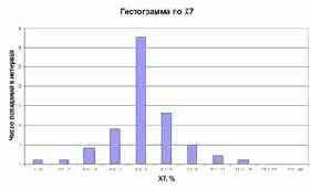 ����������� ����������� �7