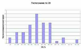 ����������� ����������� �9