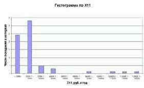 ����������� ����������� �11