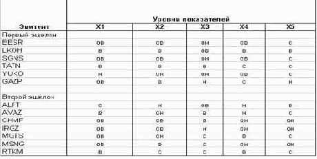 �������� �������� ������ ��������