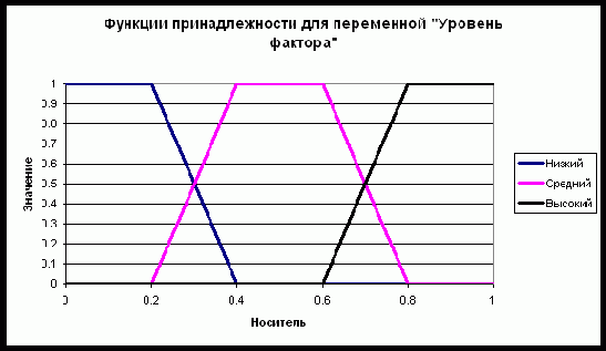 ������� �������������� ��� ���������� �������� �������