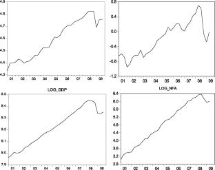 ���������� ������������ ��������� ������������ ��������� �����