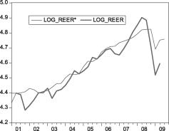 ���������� ������������ ��������� ������������ ��������� �����