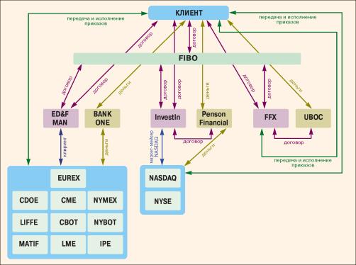 ���������� �. - ������ ������ �� ��������