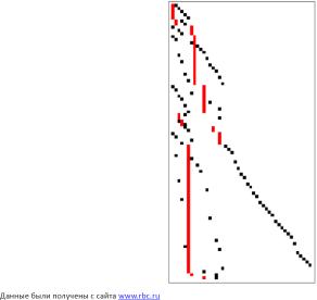 ���� �. - �� �������� ��� � ���������� ������ �����