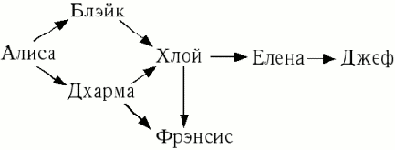 ������������� ������� ��� �������� ������������� ������