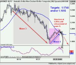 ����� �. - ������������� �������� �� �������� �����