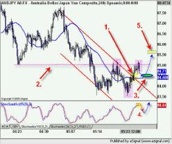 ����� �. - ������������� �������� �� �������� �����