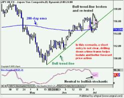 ����� �. - ������������� �������� �� �������� �����