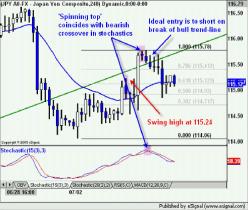 ����� �. - ������������� �������� �� �������� �����