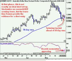 ����� �. - ������������� �������� �� �������� �����