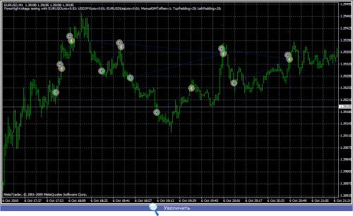 �������� - Forex High Voltage