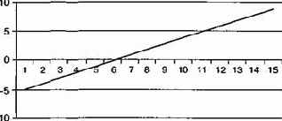 ������� ��� ���������� ��� ����� ��������