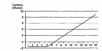 ������� ��� ���������� ��� ����� ��������