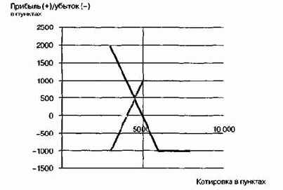 ������� � ������ ������