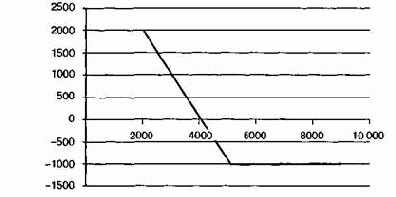 ������� � ������ ������