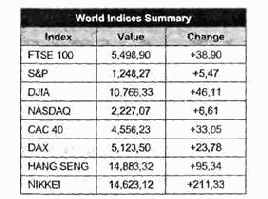 ������� � ��������� ���� � ��������