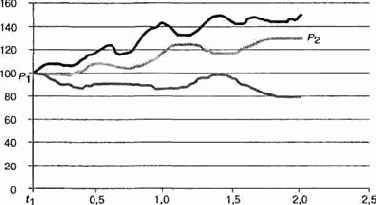 ����� �� � �����