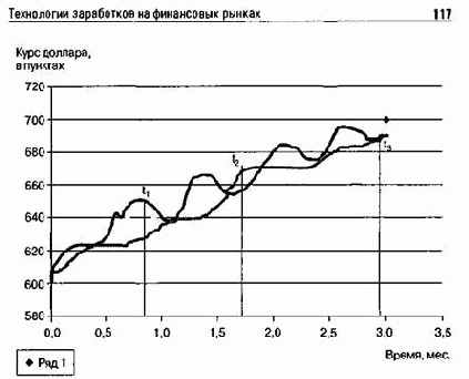 ����� �� � �����