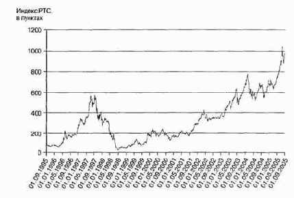 ������� � �������� �����